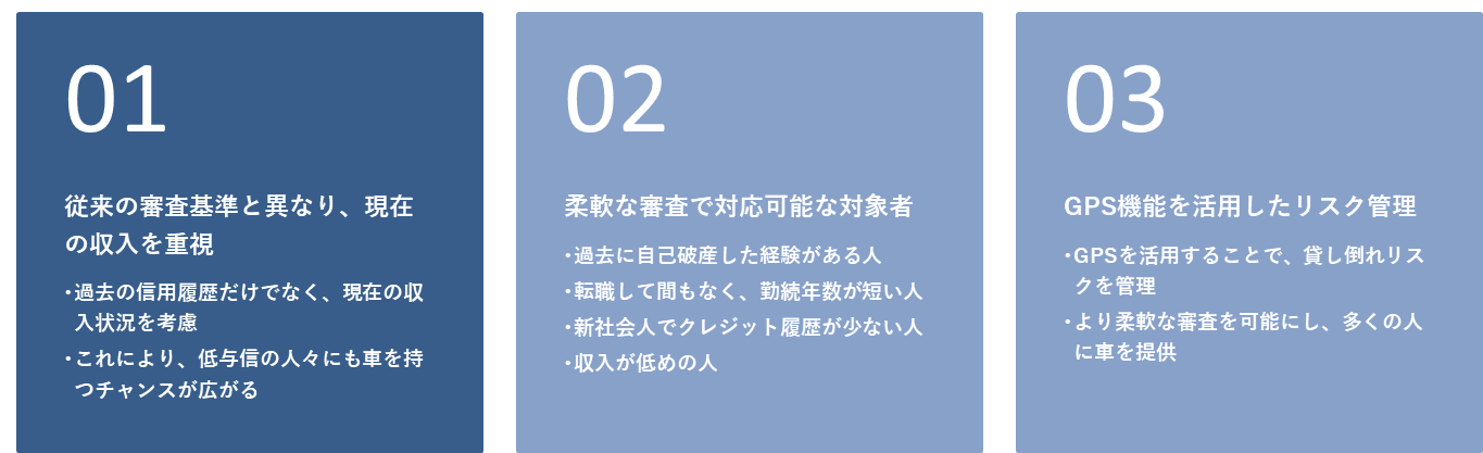 ハブライドの特徴