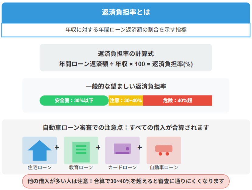 返済負担率