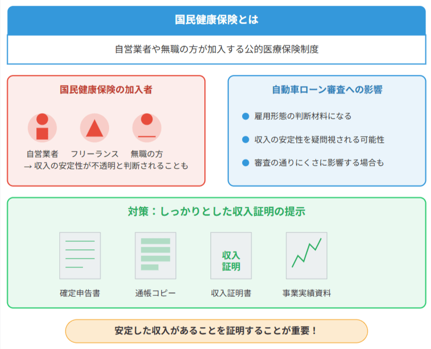 国民健康保険