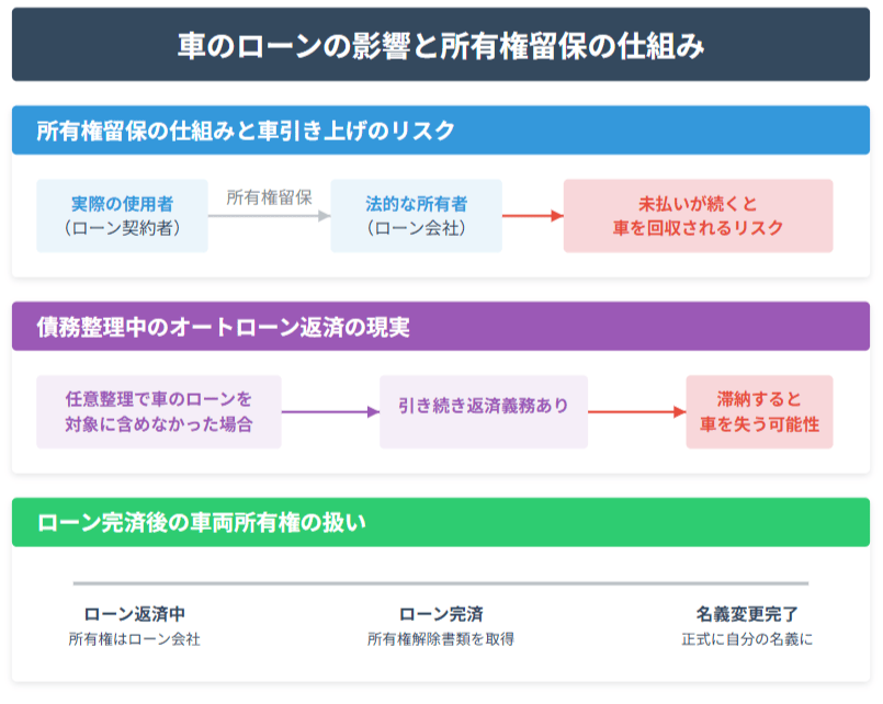 車のローンの影響を受けるケースとその理由