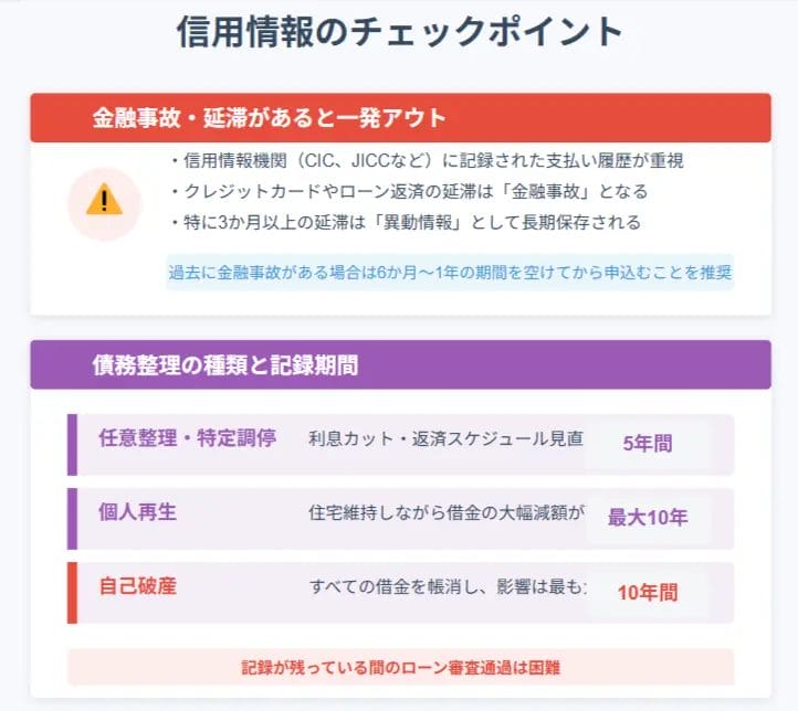 信用情報のチェックポイント