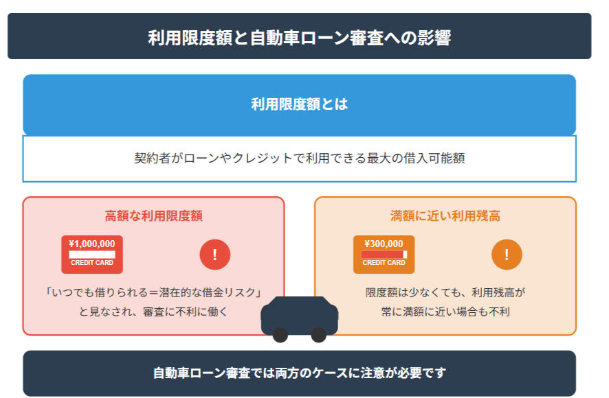利用限度額