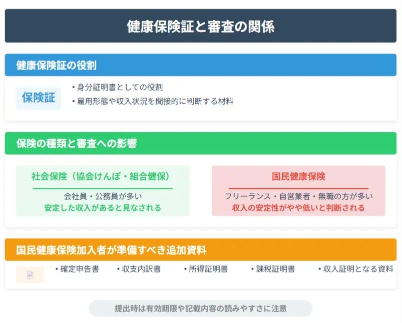 健康保険証