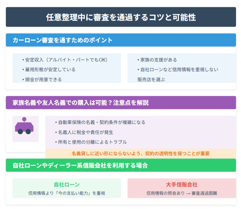 任意整理中に審査を通過するコツと可能性