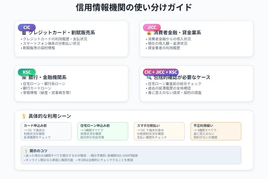 「こんな場合はこの機関！」ケース別の選び方ガイド