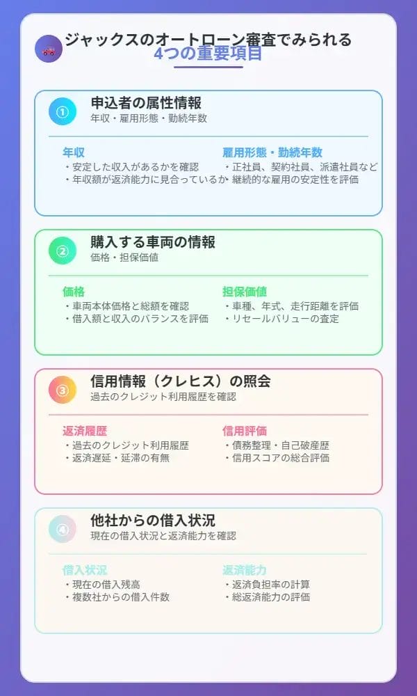 ジャックスのオートローン審査でみられる4つの重要項目