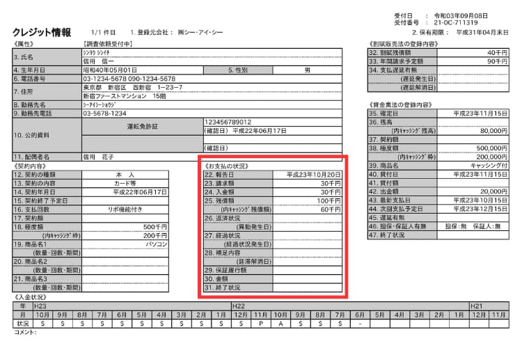 クレジット情報