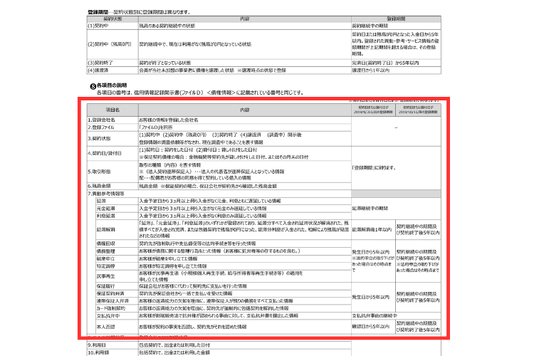 ファイルD（本人特定情報、契約内容、支払状況など）