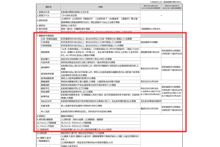 ファイルM（クレジット等に係る情報）