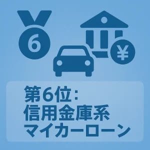 第6位:信用金庫系マイカーローン